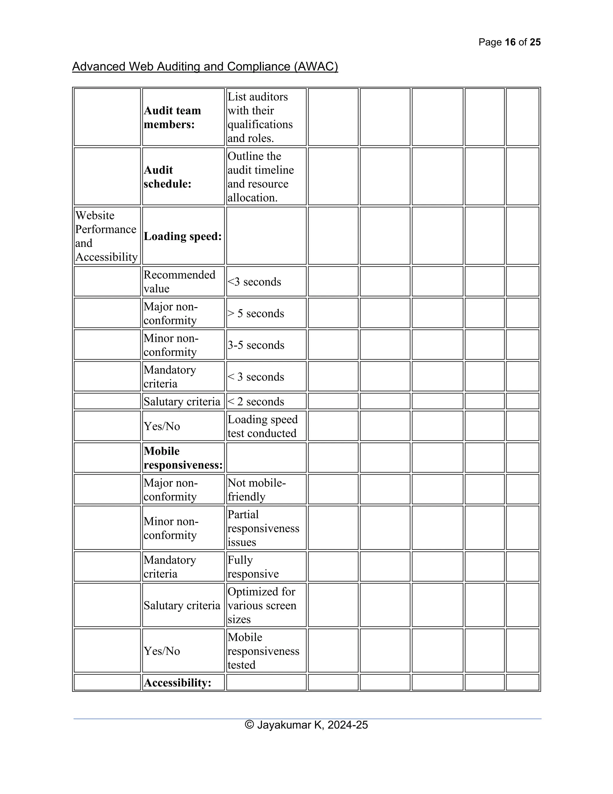 Page 16 of 25
Advanced Web Auditing and Compliance (AWAC)
© Jayakumar K, 2024-25
Audit team
members:
List auditors
with their
qualifications
and roles.
Audit
schedule:
Outline the
audit timeline
and resource
allocation.
Website
Performance
and
Accessibility
Loading speed:
Recommended
value
<3 seconds
Major non-
conformity
> 5 seconds
Minor non-
conformity
3-5 seconds
Mandatory
criteria
< 3 seconds
Salutary criteria < 2 seconds
Yes/No
Loading speed
test conducted
Mobile
responsiveness:
Major non-
conformity
Not mobile-
friendly
Minor non-
conformity
Partial
responsiveness
issues
Mandatory
criteria
Fully
responsive
Salutary criteria
Optimized for
various screen
sizes
Yes/No
Mobile
responsiveness
tested
Accessibility:
 