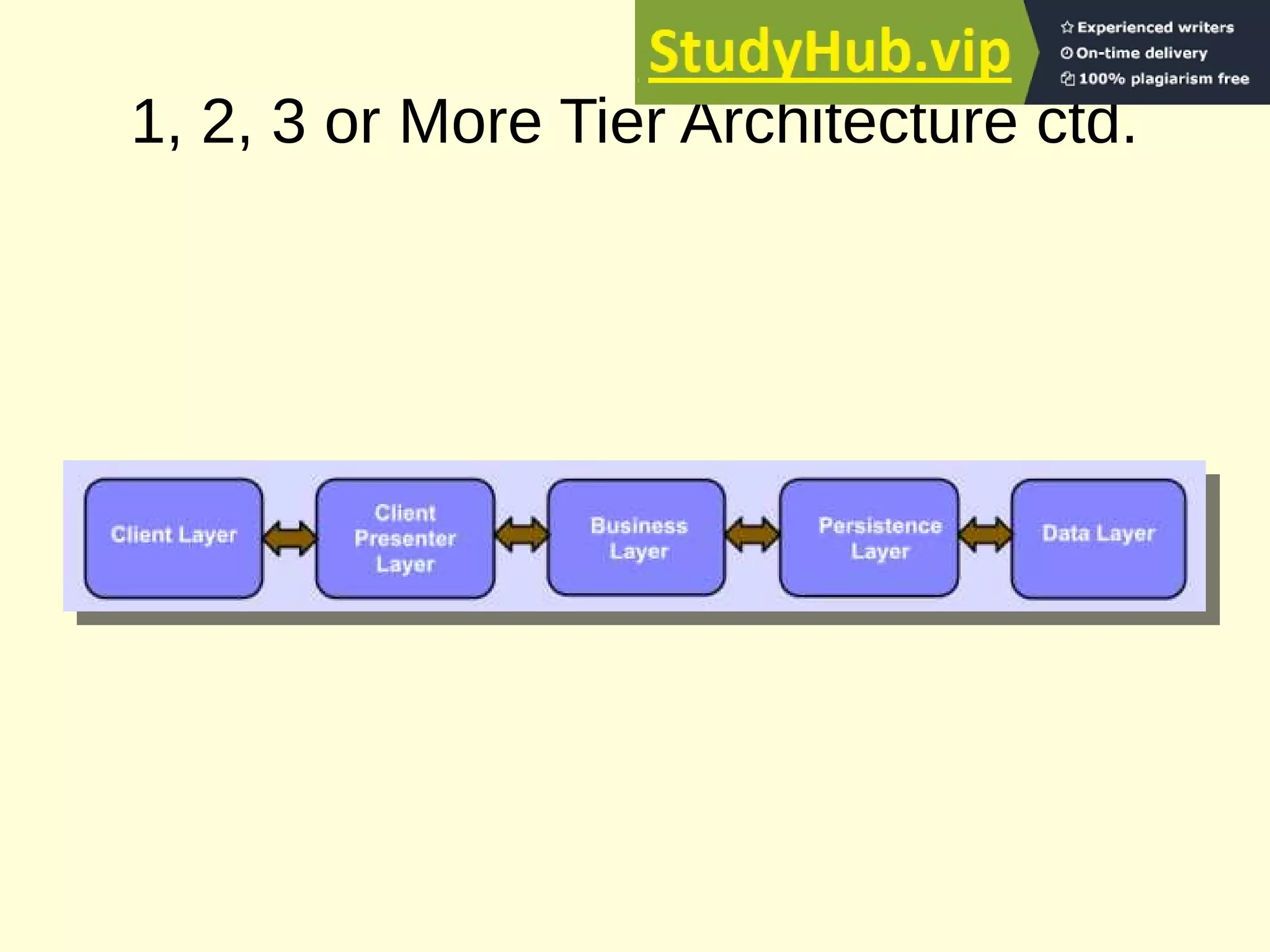 1, 2, 3 or More Tier Architecture ctd.
 