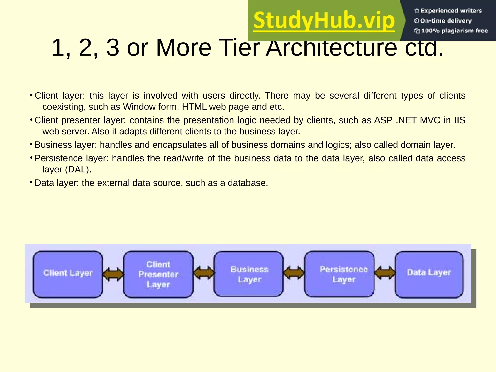 ●
Client layer: this layer is involved with users directly. There may be several different types of clients
coexisting, such as Window form, HTML web page and etc.
●
Client presenter layer: contains the presentation logic needed by clients, such as ASP .NET MVC in IIS
web server. Also it adapts different clients to the business layer.
●
Business layer: handles and encapsulates all of business domains and logics; also called domain layer.
●
Persistence layer: handles the read/write of the business data to the data layer, also called data access
layer (DAL).
●
Data layer: the external data source, such as a database.
1, 2, 3 or More Tier Architecture ctd.
 