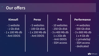 Our offers
Perso
- 5 websites
- 100 Gb disk
- 1 x 200 Mb db
- Anti DDOS
Kimsufi
- 1 website
- 1 Gb disk
- 1 x 100 Mb db
- Anti DDOS
Pro
- 10 websites
- 250 Gb disk
- 3 x 400 Mb db
1 x 2Gb db
- Anti DDOS
- SSH access
Performance
- ∞ websites
- 500 Gb disk
- 3 x 800 Mb db
1 x 4 Gb db
- 1 privateSql
- SSH access
- dedicated
 