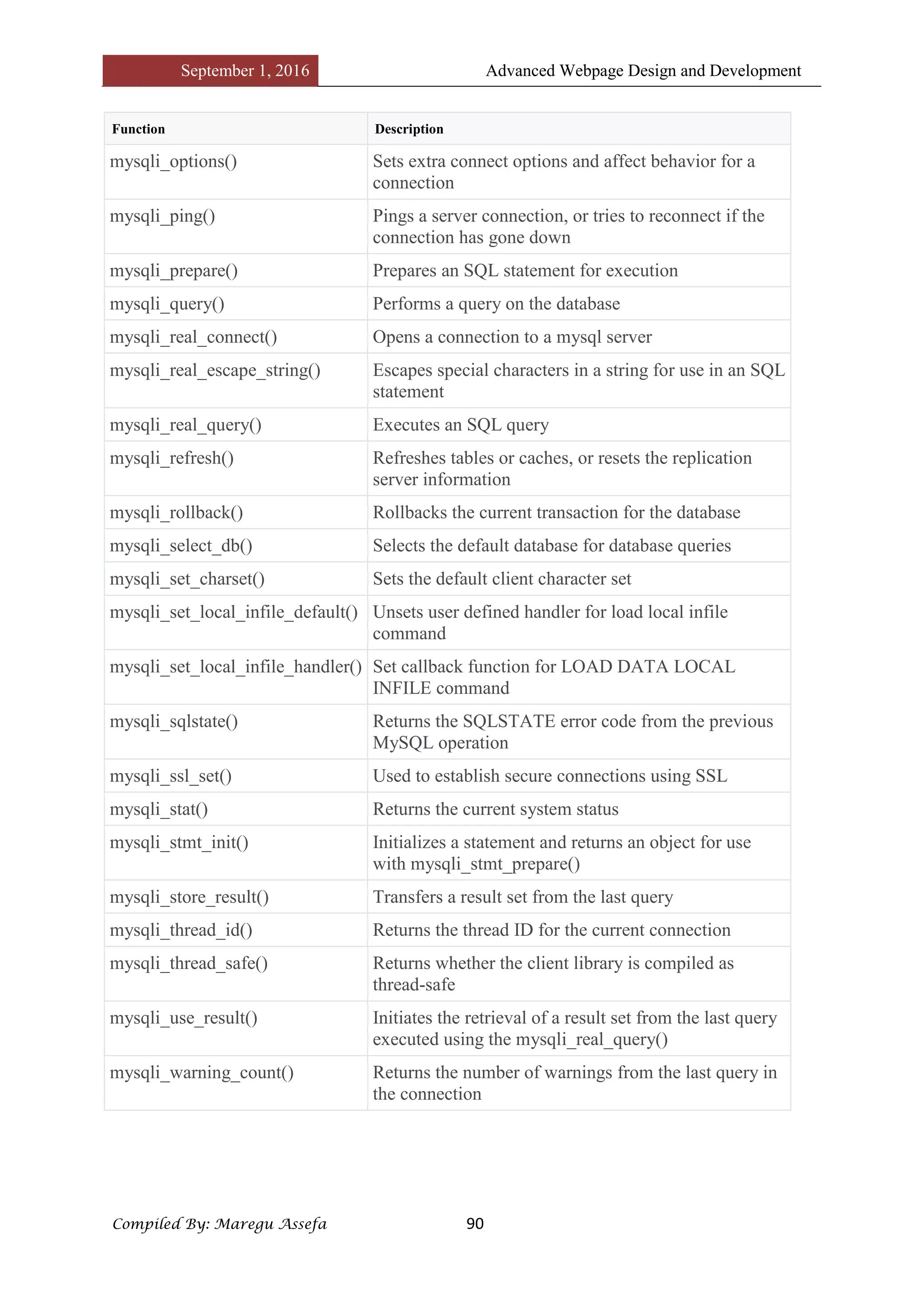 September 1, 2016 Advanced Webpage Design and Development
Compiled By: Maregu Assefa 90
Function Description
mysqli_options() Sets extra connect options and affect behavior for a
connection
mysqli_ping() Pings a server connection, or tries to reconnect if the
connection has gone down
mysqli_prepare() Prepares an SQL statement for execution
mysqli_query() Performs a query on the database
mysqli_real_connect() Opens a connection to a mysql server
mysqli_real_escape_string() Escapes special characters in a string for use in an SQL
statement
mysqli_real_query() Executes an SQL query
mysqli_refresh() Refreshes tables or caches, or resets the replication
server information
mysqli_rollback() Rollbacks the current transaction for the database
mysqli_select_db() Selects the default database for database queries
mysqli_set_charset() Sets the default client character set
mysqli_set_local_infile_default() Unsets user defined handler for load local infile
command
mysqli_set_local_infile_handler() Set callback function for LOAD DATA LOCAL
INFILE command
mysqli_sqlstate() Returns the SQLSTATE error code from the previous
MySQL operation
mysqli_ssl_set() Used to establish secure connections using SSL
mysqli_stat() Returns the current system status
mysqli_stmt_init() Initializes a statement and returns an object for use
with mysqli_stmt_prepare()
mysqli_store_result() Transfers a result set from the last query
mysqli_thread_id() Returns the thread ID for the current connection
mysqli_thread_safe() Returns whether the client library is compiled as
thread-safe
mysqli_use_result() Initiates the retrieval of a result set from the last query
executed using the mysqli_real_query()
mysqli_warning_count() Returns the number of warnings from the last query in
the connection
 