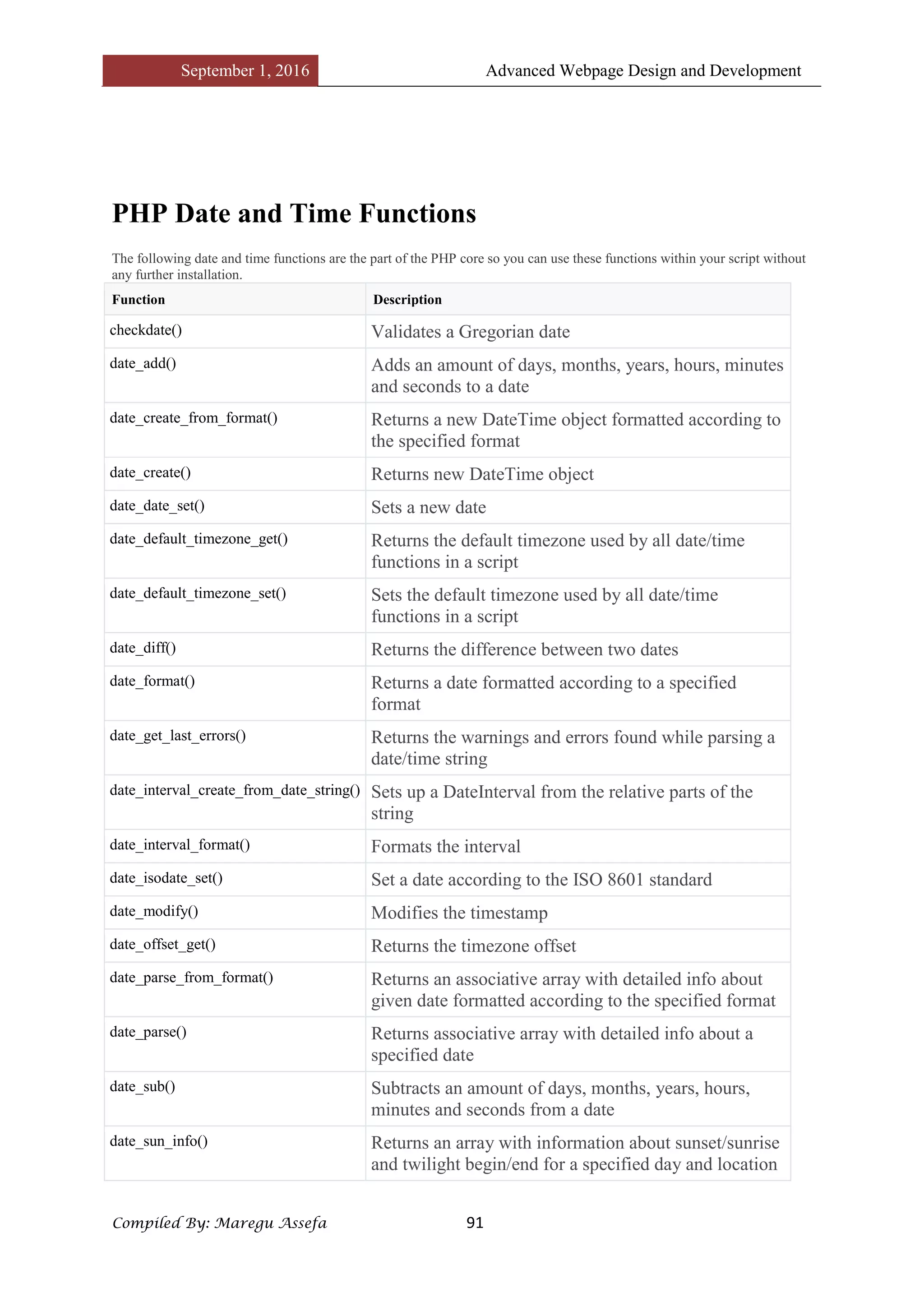 September 1, 2016 Advanced Webpage Design and Development
Compiled By: Maregu Assefa 91
PHP Date and Time Functions
The following date and time functions are the part of the PHP core so you can use these functions within your script without
any further installation.
Function Description
checkdate() Validates a Gregorian date
date_add() Adds an amount of days, months, years, hours, minutes
and seconds to a date
date_create_from_format() Returns a new DateTime object formatted according to
the specified format
date_create() Returns new DateTime object
date_date_set() Sets a new date
date_default_timezone_get() Returns the default timezone used by all date/time
functions in a script
date_default_timezone_set() Sets the default timezone used by all date/time
functions in a script
date_diff() Returns the difference between two dates
date_format() Returns a date formatted according to a specified
format
date_get_last_errors() Returns the warnings and errors found while parsing a
date/time string
date_interval_create_from_date_string() Sets up a DateInterval from the relative parts of the
string
date_interval_format() Formats the interval
date_isodate_set() Set a date according to the ISO 8601 standard
date_modify() Modifies the timestamp
date_offset_get() Returns the timezone offset
date_parse_from_format() Returns an associative array with detailed info about
given date formatted according to the specified format
date_parse() Returns associative array with detailed info about a
specified date
date_sub() Subtracts an amount of days, months, years, hours,
minutes and seconds from a date
date_sun_info() Returns an array with information about sunset/sunrise
and twilight begin/end for a specified day and location
 