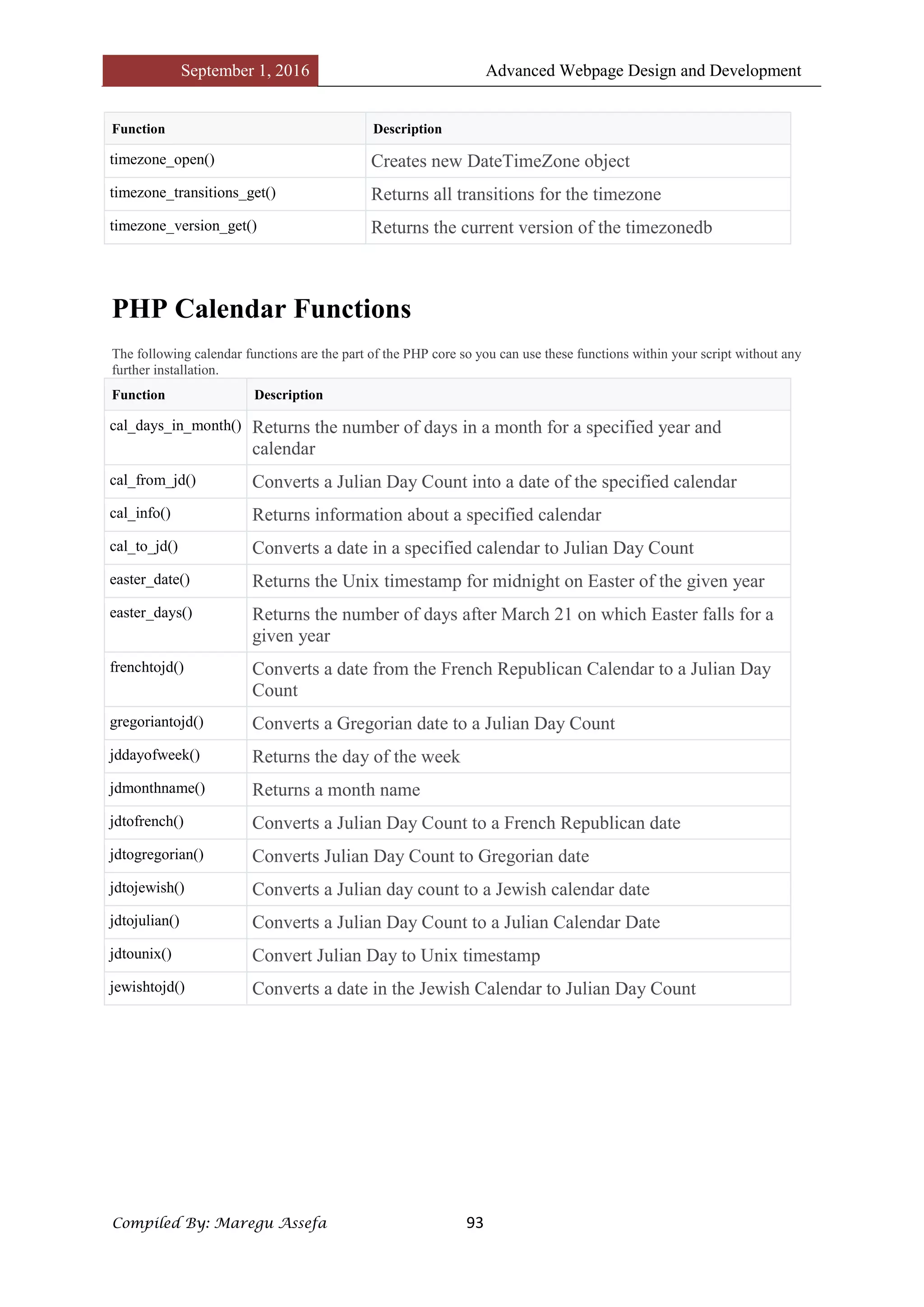 September 1, 2016 Advanced Webpage Design and Development
Compiled By: Maregu Assefa 93
Function Description
timezone_open() Creates new DateTimeZone object
timezone_transitions_get() Returns all transitions for the timezone
timezone_version_get() Returns the current version of the timezonedb
PHP Calendar Functions
The following calendar functions are the part of the PHP core so you can use these functions within your script without any
further installation.
Function Description
cal_days_in_month() Returns the number of days in a month for a specified year and
calendar
cal_from_jd() Converts a Julian Day Count into a date of the specified calendar
cal_info() Returns information about a specified calendar
cal_to_jd() Converts a date in a specified calendar to Julian Day Count
easter_date() Returns the Unix timestamp for midnight on Easter of the given year
easter_days() Returns the number of days after March 21 on which Easter falls for a
given year
frenchtojd() Converts a date from the French Republican Calendar to a Julian Day
Count
gregoriantojd() Converts a Gregorian date to a Julian Day Count
jddayofweek() Returns the day of the week
jdmonthname() Returns a month name
jdtofrench() Converts a Julian Day Count to a French Republican date
jdtogregorian() Converts Julian Day Count to Gregorian date
jdtojewish() Converts a Julian day count to a Jewish calendar date
jdtojulian() Converts a Julian Day Count to a Julian Calendar Date
jdtounix() Convert Julian Day to Unix timestamp
jewishtojd() Converts a date in the Jewish Calendar to Julian Day Count
 