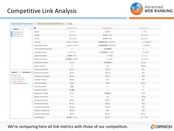 Active Advanced Web Ranking Promo Codes, Coupons & Deals for December 2018 Advanced Web Ranking Discount Coupons AWR provides volume discounts regardless of any other active coupon. You are getting a 5% discount for buying licenses, 10% off for buying licenses, 15% for getting licenses, 20% for licenses and finally 30% discount for + licenses.