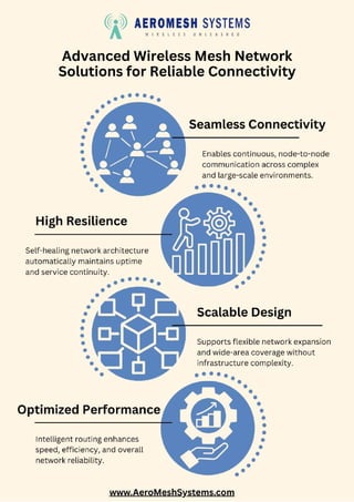 Wireless Mesh Network Advanced Wireless Mesh Network Solutions for Reliable Connectivity | PDF