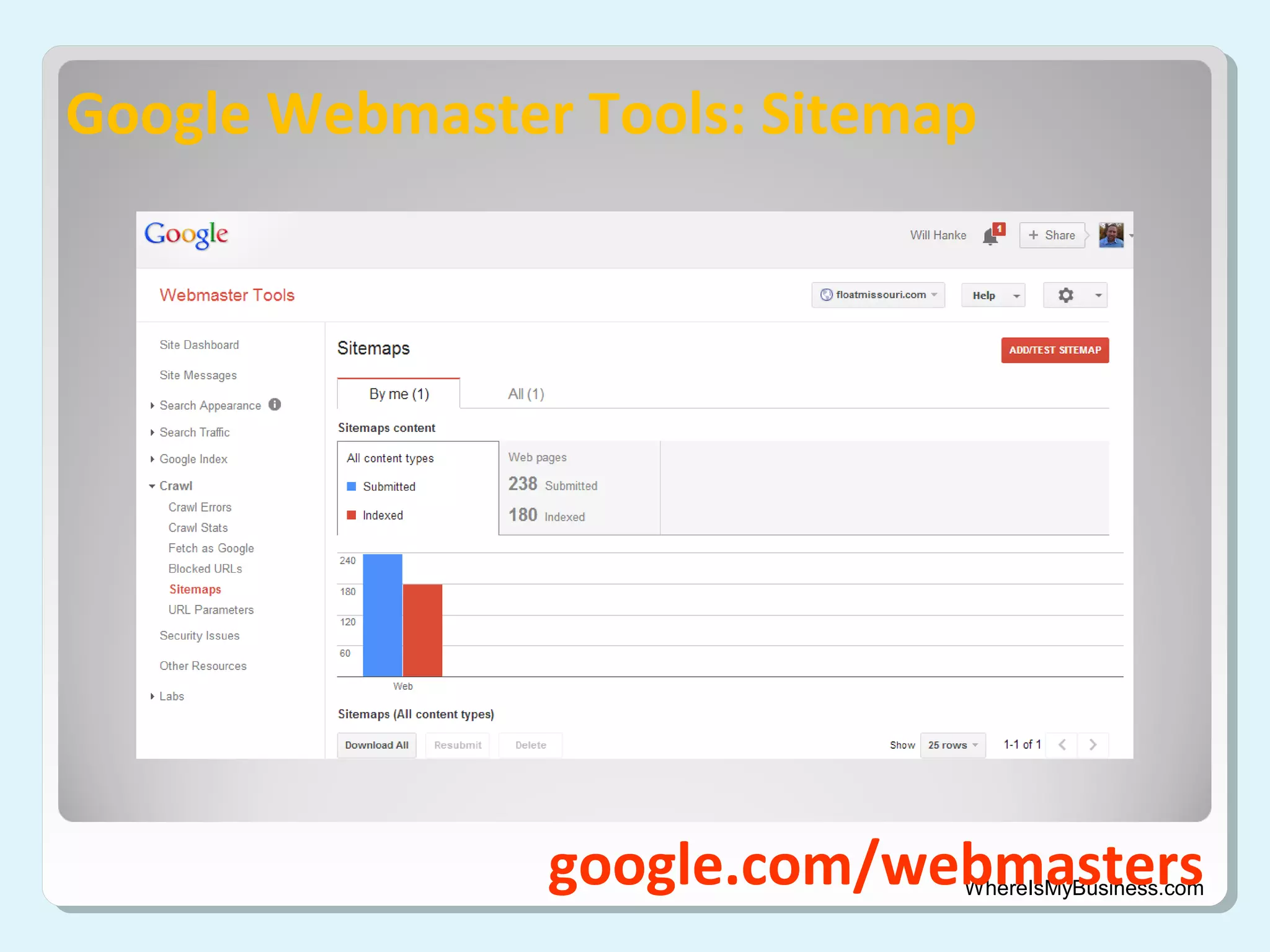 Google Webmaster Tools: Sitemap

google.com/webmasters

WhereIsMyBusiness.com

 