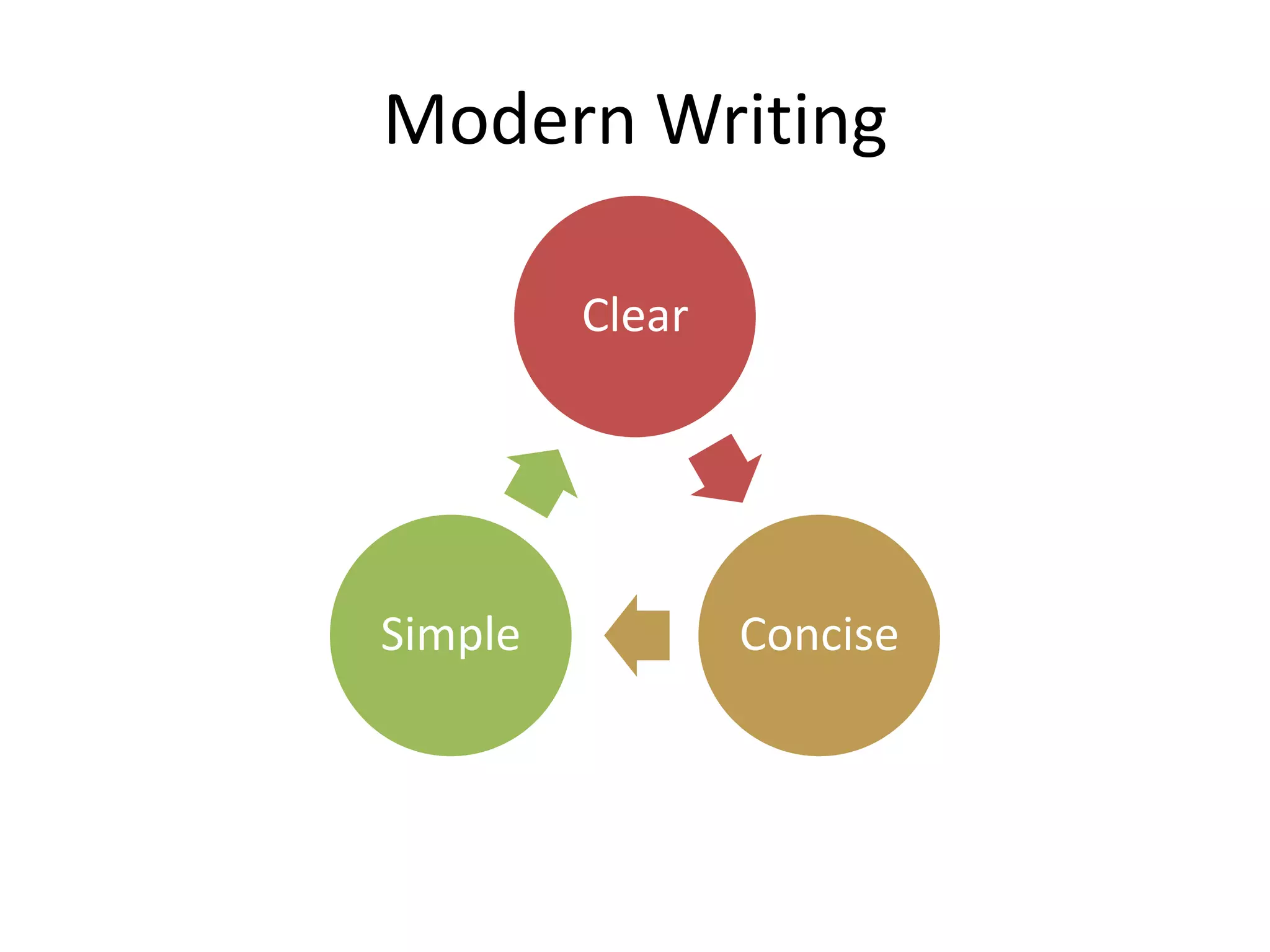 Modern Writing
Clear
ConciseSimple
 