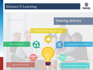 Training delivery 
Best in the Business 
Delivery backed by extensive research 
State of the Art Facility 
Synchronous Learning Experience 
Feedback Based Delivery Sessions 
Advance E-Learning 
 