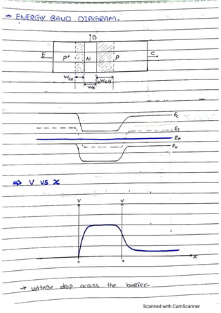 Advance electronics,semiconductor devices