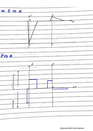 Advance electronics,semiconductor devices