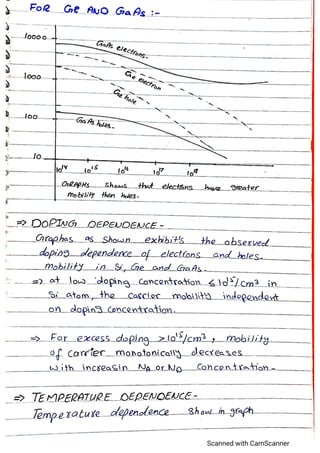 Advance electronics,semiconductor devices