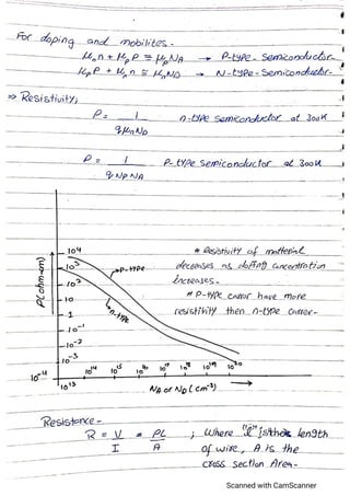 Advance electronics,semiconductor devices