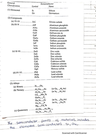 Advance electronics,semiconductor devices