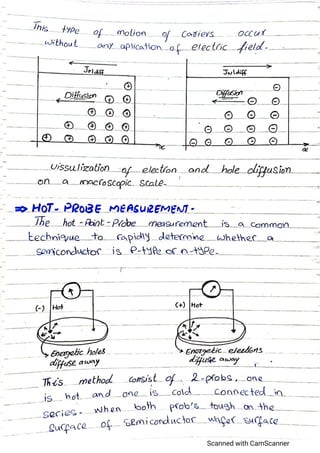 Advance electronics,semiconductor devices