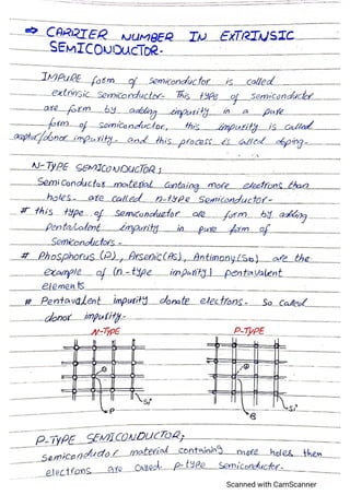 Advance electronics,semiconductor devices