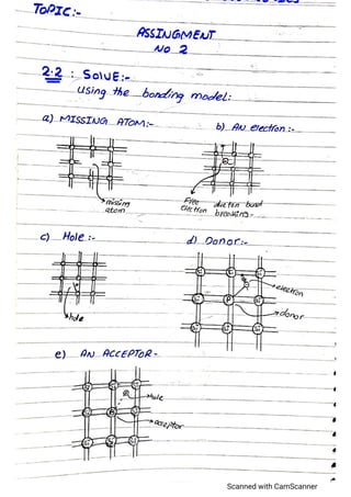 Advance electronics,semiconductor devices