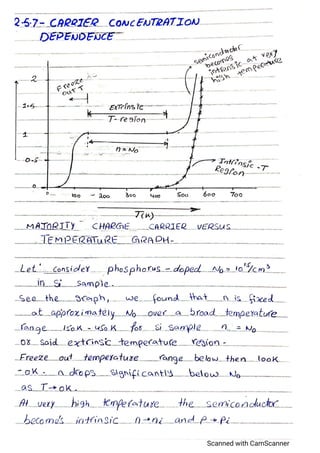 Advance electronics,semiconductor devices