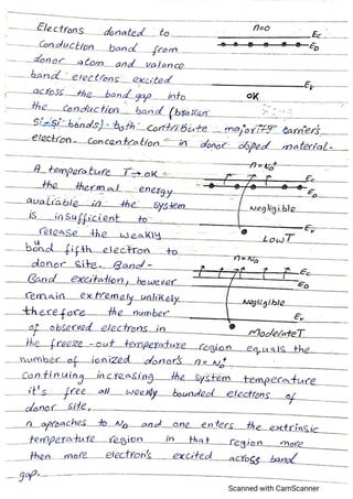 Advance electronics,semiconductor devices