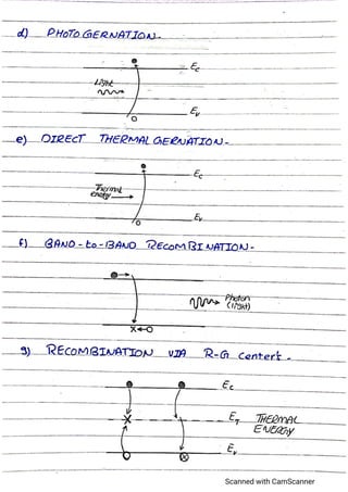 Advance electronics,semiconductor devices