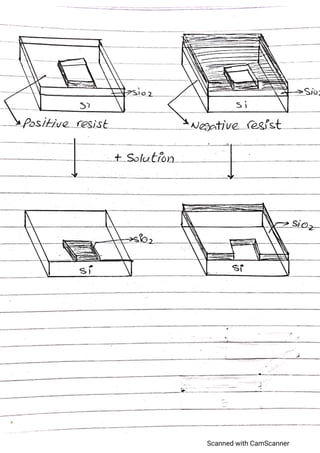 Advance electronics,semiconductor devices