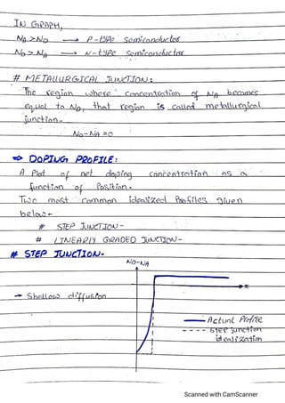 Advance electronics,semiconductor devices