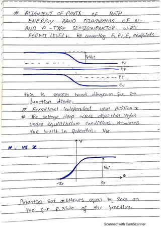 Advance electronics,semiconductor devices
