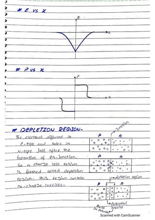 Advance electronics,semiconductor devices
