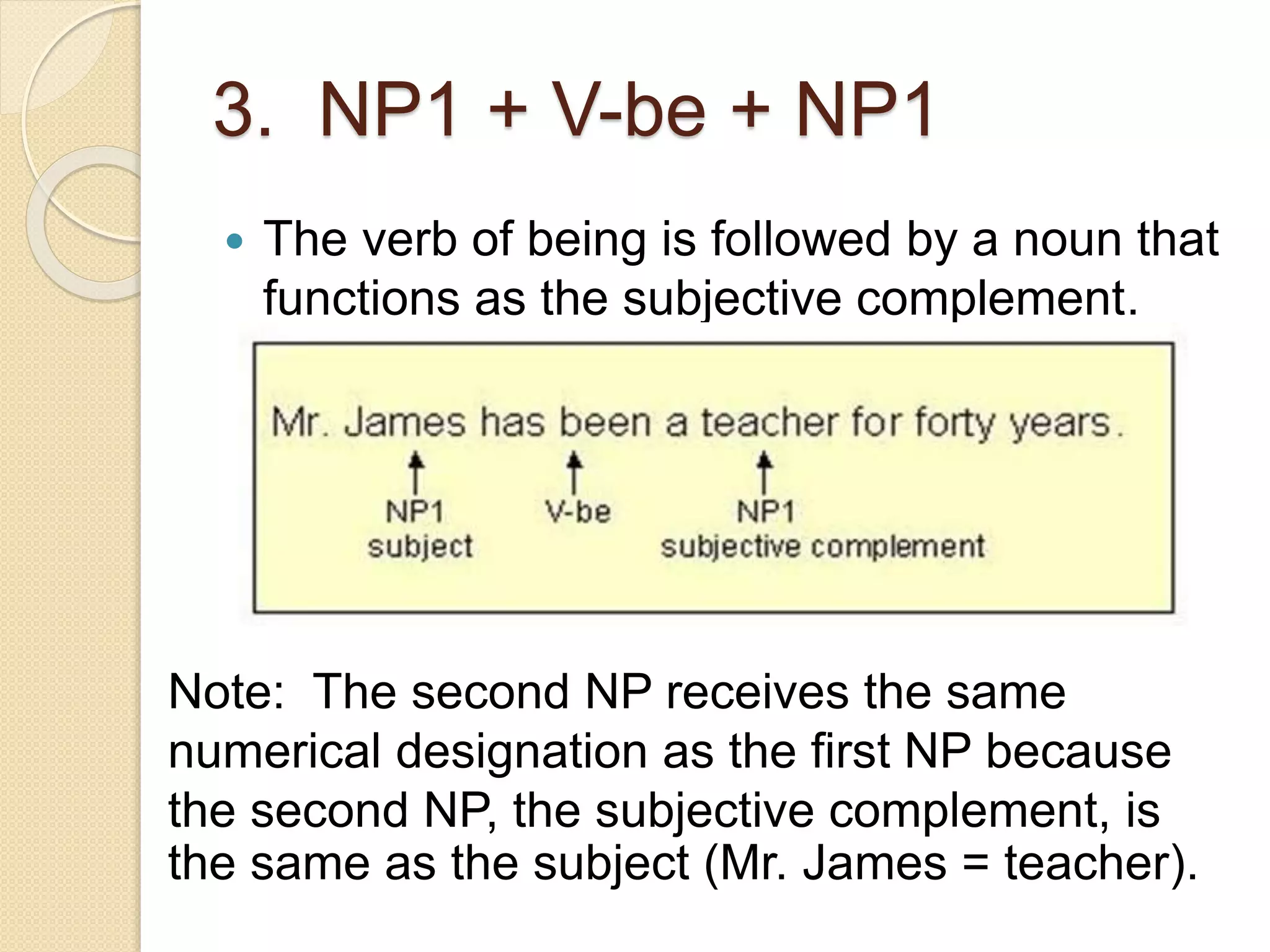 3. NP1 + V-be + NP1
 The verb of being is followed by a noun that
functions as the subjective complement.
Note: The second NP receives the same
numerical designation as the first NP because
the second NP, the subjective complement, is
the same as the subject (Mr. James = teacher).
 