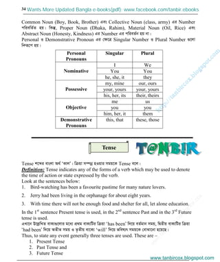 w
w
w
.facebook.com
/tanbir.cox

34
Common Noun (Boy, Book, Brother) Ges Collective Noun (class, army) Gi Number
cwiewZ©Z nq| wKš‘, Proper Noun (Dhaka, Rahim), Material Noun (Oil, Rice) Ges
Abstract Noun (Honesty, Kindness) Gi Number Gi cwieZ©b nq bv|
Personal I Demonstrative Pronoun Gi †ÿ‡Î Singular Number I Plural Number ¸‡jv
wbæiƒ‡c nq|
Personal
Pronouns
Singular Plural
Nominative
I We
You You
he, she, it they
Possessive
my, mine our, ours
your, yours your, yours
his, her, its their, theirs
Objective
me us
you you
him, her, it them
Demonstrative
Pronouns
this, that these, those
Tense k‡ãi evsjv A_© ÔKvjÕ| wµqv m¤úbœ nIqvi mgq‡K Tense e‡j|
Definition: Tense indicates any of the forms of a verb which may be used to denote
the time of action or state expressed by the verb.
Look at the sentences below:
1. Bird-watching has been a favourite pastime for many nature lovers.
2. Jerry had been living in the orphanage for about eight years.
3. With time there will not be enough food and shelter for all, let alone education.
In the 1st
sentence Present tense is used, in the 2nd
sentence Past and in the 3rd
Future
tense is used.
GLv‡b D‡jøwLZ evK¨¸‡jvi g‡a¨ cÖ_g evK¨wUi wµqv Ôhas beenÕ w`‡q eZ©gvb mgq, wØZxq evK¨wUi wµqv
Ôhad beenÕ w`‡q AZxZ mgq I Z…Zxq ev‡K¨ ‘will’ w`‡q fwel¨r mgq‡K †evSv‡bv n‡q‡Q|
Thus, to state any event generally three tenses are used. These are –
1. Present Tense
2. Past Tense and
3. Future Tense
Tense
www.tanbircox.blogspot.com
Wants More Updated Bangla e-books(pdf): www.facebook.com/tanbir.ebooks
www.tanbircox.blogspot.com
 
