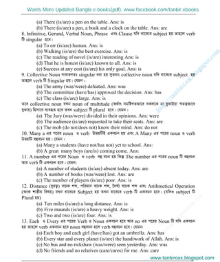 w
w
w
.facebook.com
/tanbir.cox

(a) There (is/are) a pen on the table. Ans: is
(b) There (is/are) a pen, a book and a clock on the table. Ans: are
8. Infinitive, Gerund, Verbal Noun, Phrase Ges Clause hw` ev‡K¨i subject nq Zvn‡j verb
wU singular n‡e|
(a) To err (is/are) human. Ans: is
(b) Walking (is/are) the best exercise. Ans: is
(c) The reading of novel (is/are) interesting Ans: is
(d) That he is honest (is/are) known to all. Ans: is
(e) Success at any cost (is/are) his only goal. Ans: is
9. Collective Noun mvaviYZt singular aiv nq myZivs collective noun hw` ev‡K¨i subject nq
Zvn‡j verb wU Singular nq| †hgb :
(a) The army (was/were) defeated. Ans: was
(b) The committee (have/has) approved the decision. Ans: has
(c) The class (is/are) large. Ans: is
Z‡e collective noun hLb noun of multitude (A_©vr mgwóMZfv‡e mKj‡K bv eySvBqv ¯^Zš¿fv‡e
eySvq) wnmv‡e e¨eüZ n‡e ZLb subject wU plural n‡e| †hgb :
(a) The Jury (was/were) divided in their opinions. Ans: were
(b) The audience (is/are) requested to take their seats. Ans: are
(c) The mob (do not/does not) know their mind. Ans: do not
10. Many a Gi c‡ii noun I verb DfqwUB GKePb nq Ges A Many Gi c‡ii noun I verb
DfqwU eûePb nq| †hgb :
(a) Many a students (have not/has not) yet to school. Ans:
(b) A great many boys (are/is) coming come. Ans:
11. A number Gi c‡ii Noun I verb eû ePb nq wKš‘ The number Gi c‡ii noun wU eûePb
Avi verb wU GKePb n‡e| †hgb:
(a) A number of students (is/are) absent today. Ans: are
(b) A number of books (was/were) lost. Ans: are
(c) The number of players (is/are) poor. Ans: is
12. Distance (`yiZ¡) evPK kã, cwigvb evPK kã, ‣`N©¨ evPK kã Ges Arithmetical Operation
(AsK kv¯¿xq welq) hLb ev‡K¨i Subject nq ZLb ev‡K¨i verb wU GKePb n‡e| (hw`I subject wU
Plural nq)
(a) Ten miles (is/are) a long distance. Ans: is
(b) Five maunds (is/are) a heavy weight. Ans: is
(c) Two and two (is/are) four. Ans: is
13. Each I Every Gi c‡ii Verb I Noun GKePb n‡e Avi no Gi c‡ii Noun wU hw` GKePb
nq Zvn‡j verb GKePb n‡e noun eûePb n‡j verb eûePb n‡e| †hgb:
(a) Each boy and each girl (have/has) got an umbrella. Ans: has
(b) Every star and every planet (is/are) the handiwork of Allah. Ans: is
(c) No bus and no rickshaw (was/were) seen yesterday. Ans: was
(d) No friends and no relatives (care/cares) for me. Ans: care
www.tanbircox.blogspot.com
Wants More Updated Bangla e-books(pdf): www.facebook.com/tanbir.ebooks
www.tanbircox.blogspot.com
 