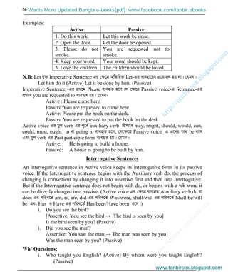 w
w
w
.facebook.com
/tanbir.cox

56
Examples:
Active Passive
1. Do this work. Let this work be done.
2. Open the door. Let the door be opened.
3. Please do not
smoke.
You are requested not to
smoke.
4. Keep your word. Your word should be kept.
5. Love the children The children should be loved.
N.B: Let hy³ Imperative Sentence Gi †ÿ‡Î AwZwi³ Let-Gi e¨env‡ii cÖ‡qvRb nq bv| †hgb :
Let him do it (Active) Let it be done by him. (Passive)
Imperative Sentence -Gi cÖ_‡g Please e¨eüZ n‡j †m †ÿ‡Î Passive voice-G Sentence-Gi
cÖ_‡g you are requested to e¨eüZ nq| †hgb:
Active : Please come here
Passive:You are requested to come here.
Active: Please put the book on the desk.
Passive:You are requested to put the book on the desk.
Active voice Gi gyj verb Gi c~‡e© auxiliary verb wnmv‡e may, might, should, would, can,
could, must, ought to ev going to e¨eüZ n‡j, †m‡ÿ‡Î Passive voice G G‡`i c‡i be e‡m
Ges gyj verb Gi Past participle form e¨eüZ nq| †hgb :
Active: He is going to build a house.
Passive: A house is going to be built by him.
Interrogative Sentences
An interrogative sentence in Active voice keeps its interrogative form in its passive
voice. If the Interrogative sentence begins with the Auxiliary verb do, the process of
changing is convenient by changing it into assertive first and then into Interrogative.
But if the Interrogative sentence does not begin with do, or begins with a wh-word it
can be directly changed into passive. (Active voice Gi †ÿ‡Î e¨eüZ Auxiliary verb do ev
does Gi cwie‡Z© am, is, are, did-Gi cwie‡Z© Was/were, shall/will Gi cwie‡Z© Shall be/will
be Ges Has I Have Gi cwie‡Z© Has been/Have been e‡m|)
i. Do you see the bird?
[Assertive: You see the bird → The bird is seen by you]
Is the bird seen by you? (Passive)
i. Did you see the man?
Assertive: You saw the man → The man was seen by you]
Was the man seen by you? (Passive)
Wh’ Questions:
i. Who taught you English? (Active) By whom were you taught English?
(Passive)
www.tanbircox.blogspot.com
Wants More Updated Bangla e-books(pdf): www.facebook.com/tanbir.ebooks
www.tanbircox.blogspot.com
 