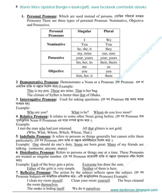 w
w
w
.facebook.com
/tanbir.cox

8
1. Personal Pronoun: Which are used instead of persons. (e¨w³i cwie‡Z© e¨eüZ
Pronoun) There are three types of personal Pronoun: Nominative, Objective
and Possessive.
Personal
Pronouns
Singular Plural
Nominative
I We
You You
he, she, it they
Possessive
my, mine our, ours
your, yours your, yours
his, her, its their, theirs
Objective
me us
you you
him, her, it them
2. Demonstrative Pronoun: Demonstrates a Noun or a Pronoun. (‡h Pronoun GK ev
GKvwaK e¨w³ ev e¯‘‡K wb‡`©k K‡i) Example:
This is my pen. These are mine. That is her bag.
The climate of Sylhet is better than that of Dhaka.
3. Interrogative Pronoun: Used for asking questions. (‡h me Pronoun cÖkœ Kivi Kv‡R
e¨eüZ nq)
Example:
Who are you? What is he? Whom do you love most?
4. Relative Pronoun: It relates to some other Noun going before. (‡h me Pronoun Zvi
c~‡e©v‡jøwLZ Noun ev Prounoun Gi mv‡_ m¤úK© ¯’vcb K‡i|)
Example:
I met the man who had just returned. All that glitters is not gold.
(Who, What, Whom, Which, Whose, That.)
5. Indefinite Pronoun: It refers to persons or things generally but cannot refer them
particularly. (‡h me Pronoun †Kvb e¨w³ ev e¯‘‡K Awbw`©ófv‡e wb‡`©k K‡i|)
Example: One should do one’s duty. Some are born great. Many of my friends are
talking. (someone, anyone, many)
6. Distributive Pronoun: Refers to persons or things one at a time. These Pronouns
are treated as singular number. (‡h me Pronoun cÖ‡Z¨KwU e¨w³ ev e¯‘‡K c„_Kfv‡e eÈb wb‡`©k
K‡i)
Example: Each of the boys gets a prize. Everyone has done the sum.
Either of the girls is very simple. Neither of them is here.
7. Reflexive Pronoun: The action by the subject reflects upon the subject. (‡h me
Pronoun Subject-Gi KvRwU‡K cÖwZdwjZ K‡i| GwU AvZ¥wb‡`©kK Pronoun) Example:
I clean my room myself. Clean your room yourself. The boys cleaned
the room themselves.
The snake is hiding itself. We do it ourselves. www.tanbircox.blogspot.com
Wants More Updated Bangla e-books(pdf): www.facebook.com/tanbir.ebooks
www.tanbircox.blogspot.com
 