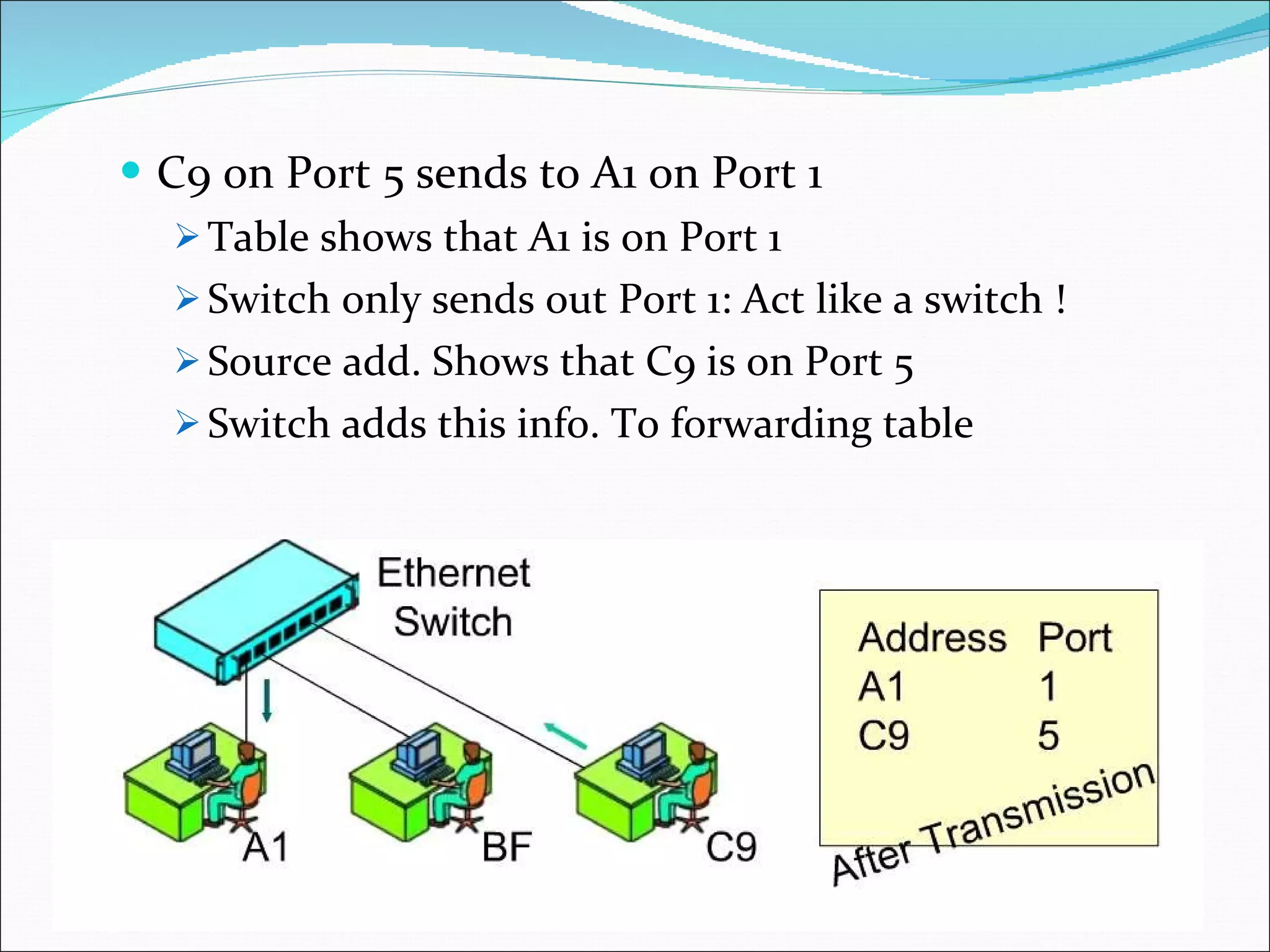C9 on Port 5 sends to A1 on Port 1 Table shows that A1 is on Port 1 Switch only sends out Port 1: Act like a switch ! Source add. Shows that C9 is on Port 5 Switch adds this info. To forwarding table 