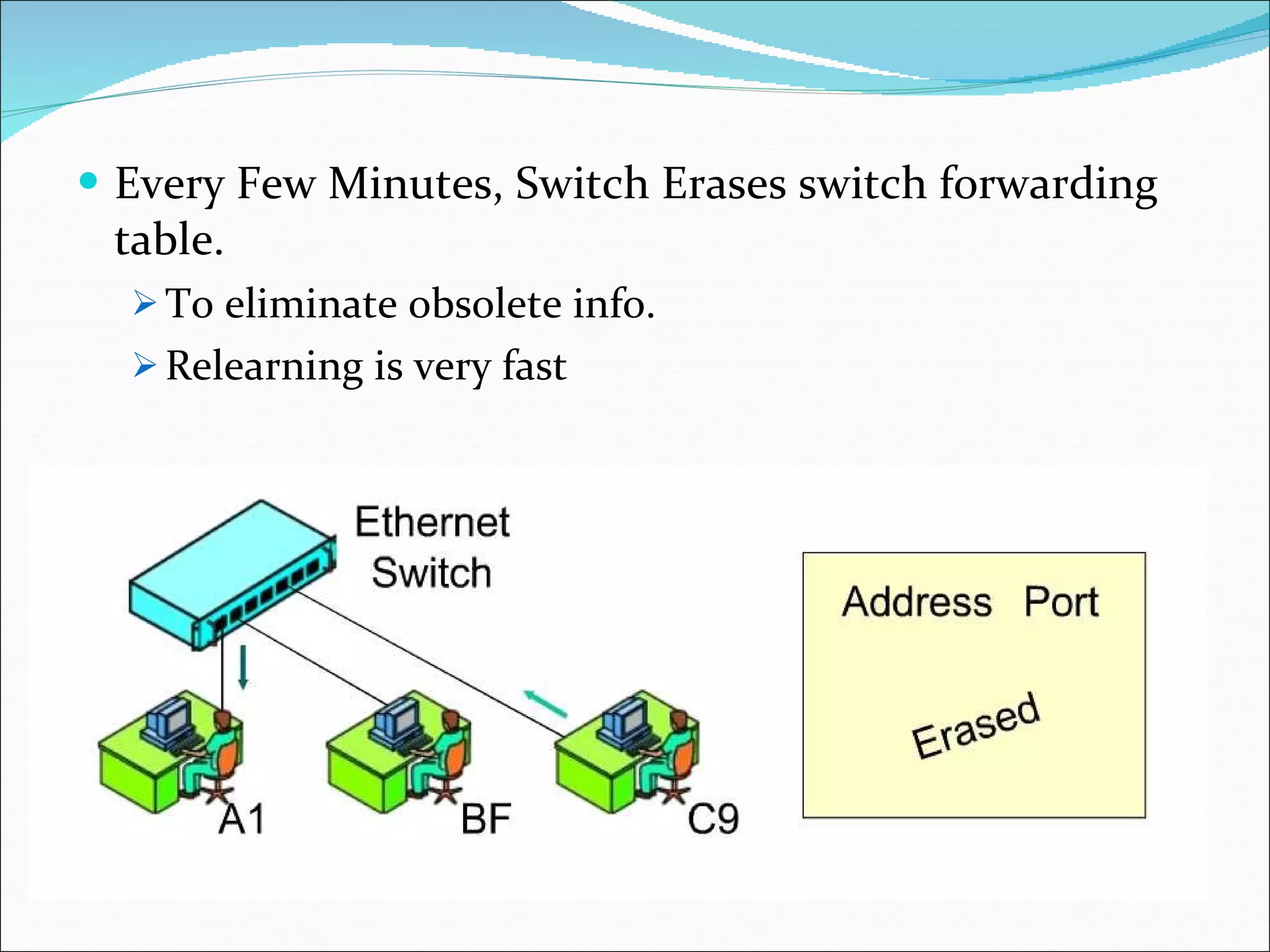 Every Few Minutes, Switch Erases switch forwarding table. To eliminate obsolete info. Relearning is very fast 
