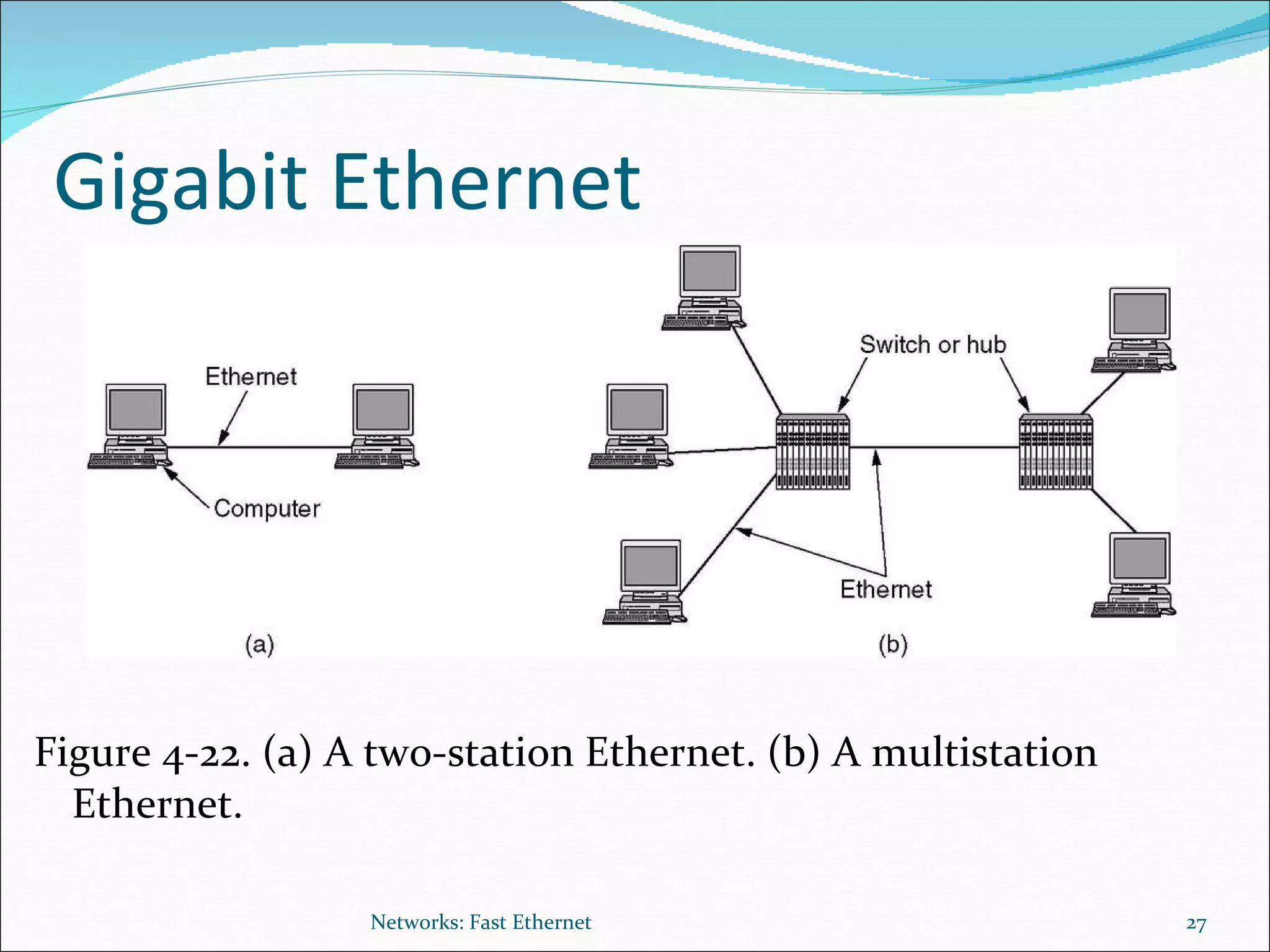 Figure 4-22. (a) A two-station Ethernet. (b) A multistation Ethernet. Gigabit Ethernet Networks: Fast Ethernet 
