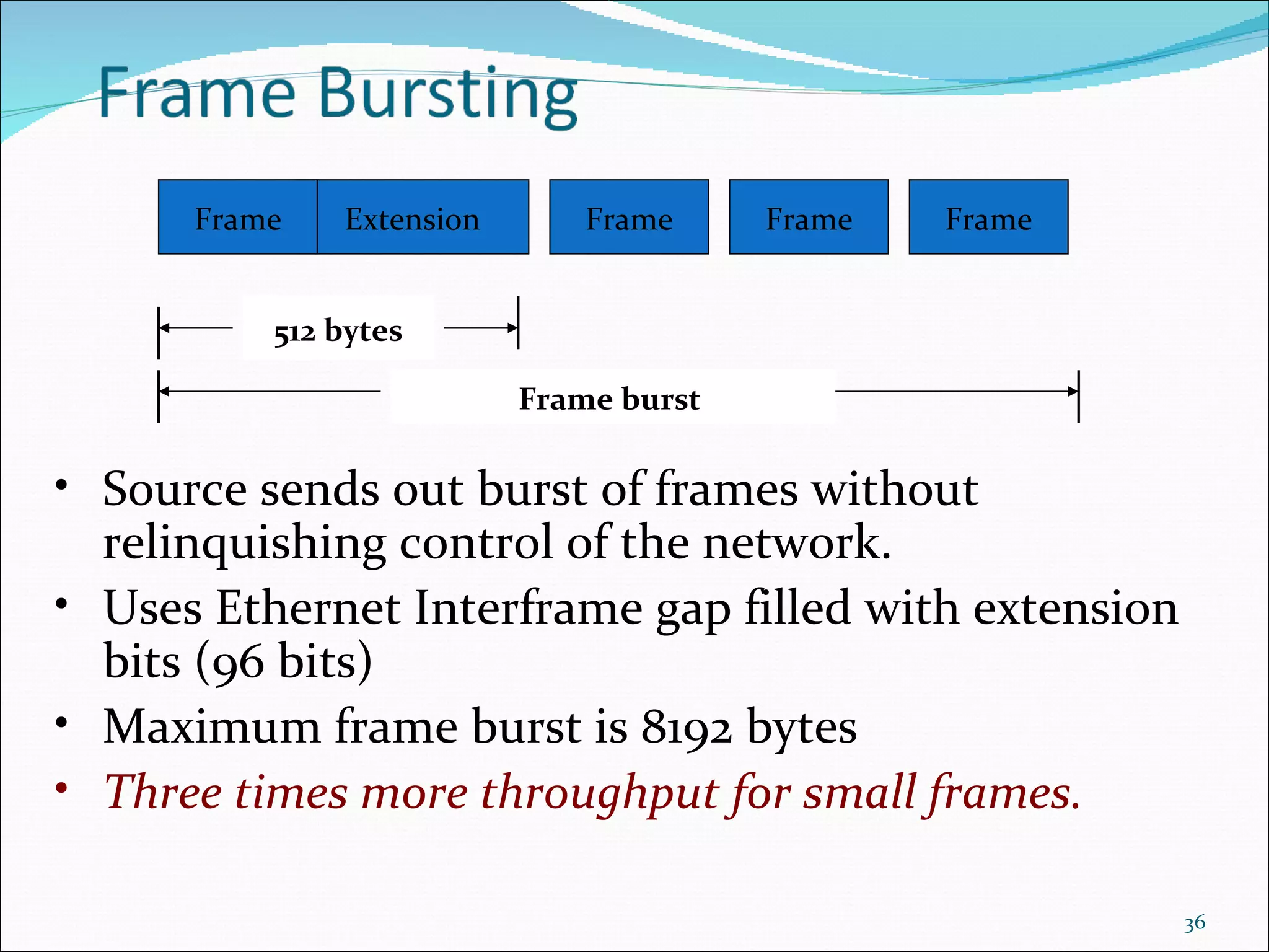 512 bytes Extension Frame Frame Frame Frame Frame burst  Source sends out burst of frames without relinquishing control of the network. Uses Ethernet Interframe gap filled with extension bits (96 bits) Maximum frame burst is 8192 bytes Three times more throughput for small frames. 