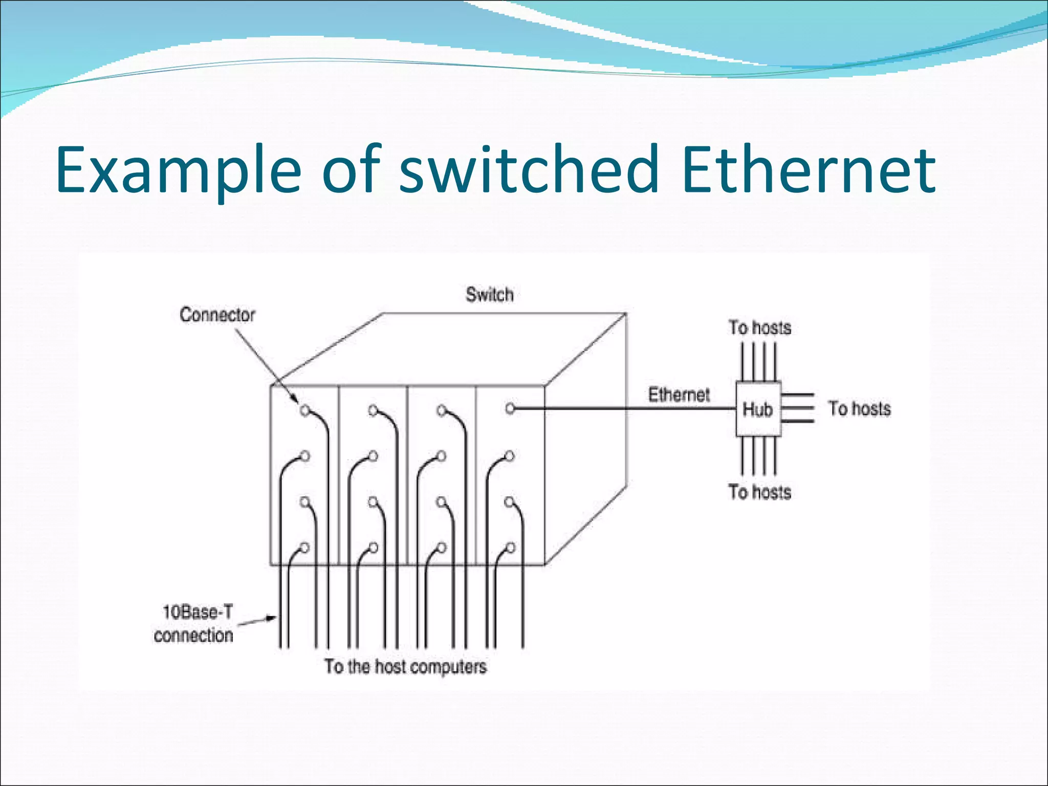Example of switched Ethernet  