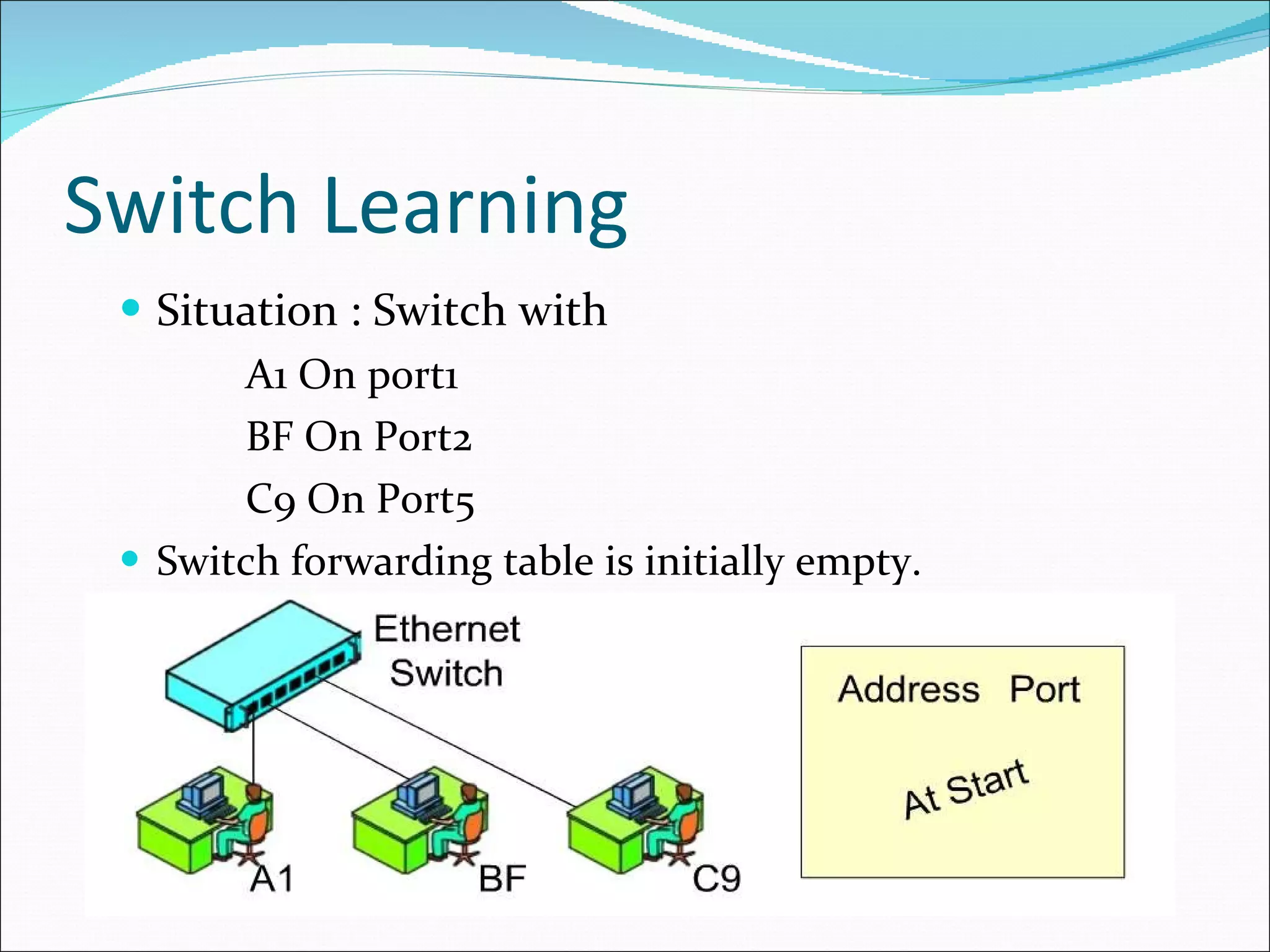 Switch Learning  Situation : Switch with A1 On port1 BF On Port2 C9 On Port5 Switch forwarding table is initially empty. 