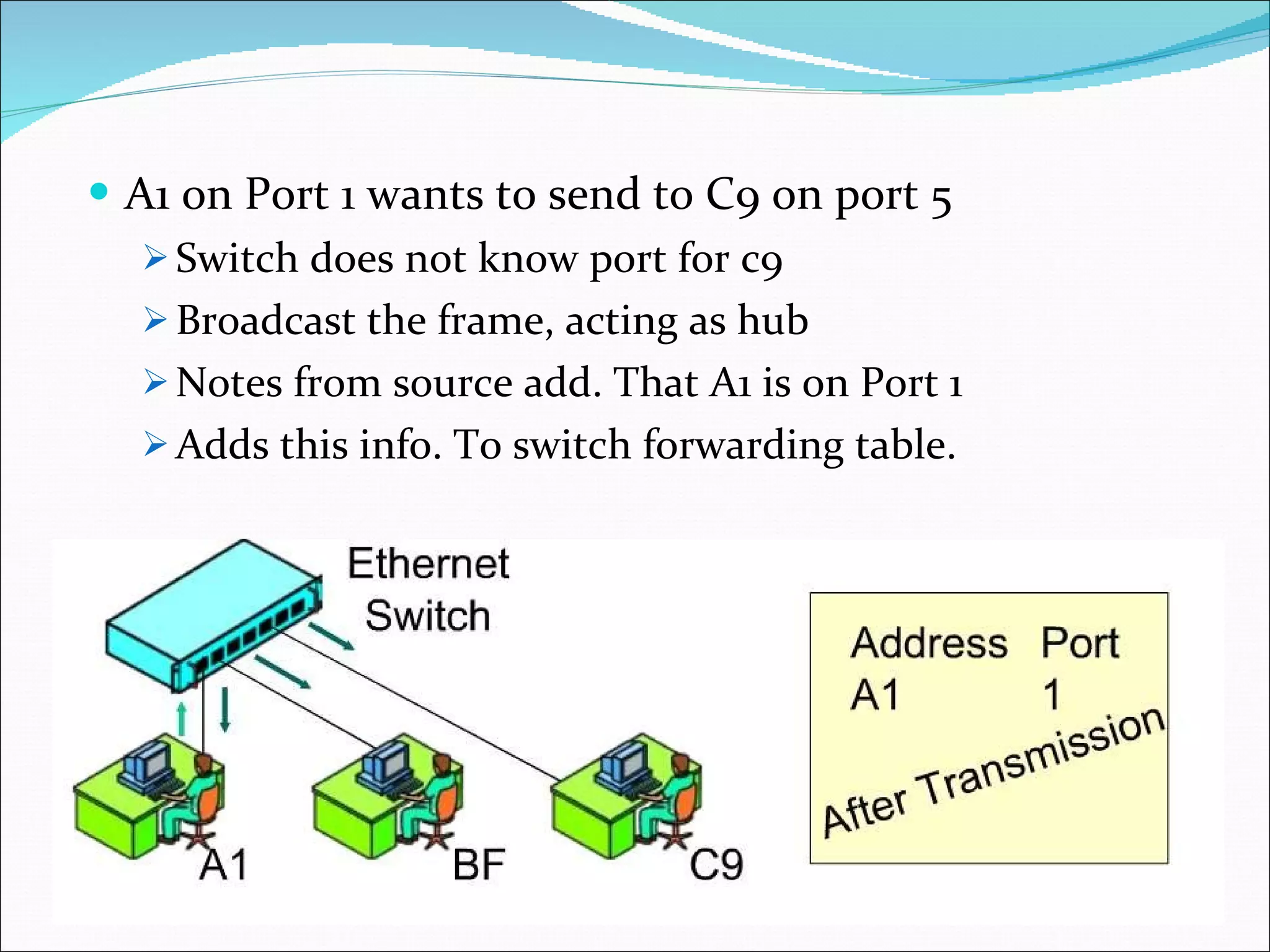 A1 on Port 1 wants to send to C9 on port 5 Switch does not know port for c9 Broadcast the frame, acting as hub Notes from source add. That A1 is on Port 1 Adds this info. To switch forwarding table. 