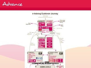 COMMERCIAL IN CONFIDENCE
 