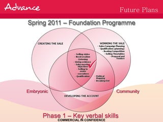 Future Plans

Spring 2011 – Foundation Programme




Embryonic                              Community




      Phase 1 – Key verbal skills
            COMMERCIAL IN CONFIDENCE
 