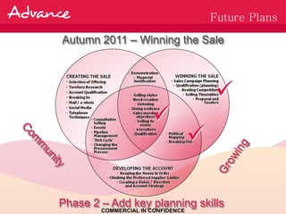 Future Plans

Autumn 2011 – Winning the Sale




Phase 2 – Add key planning skills
        COMMERCIAL IN CONFIDENCE
 