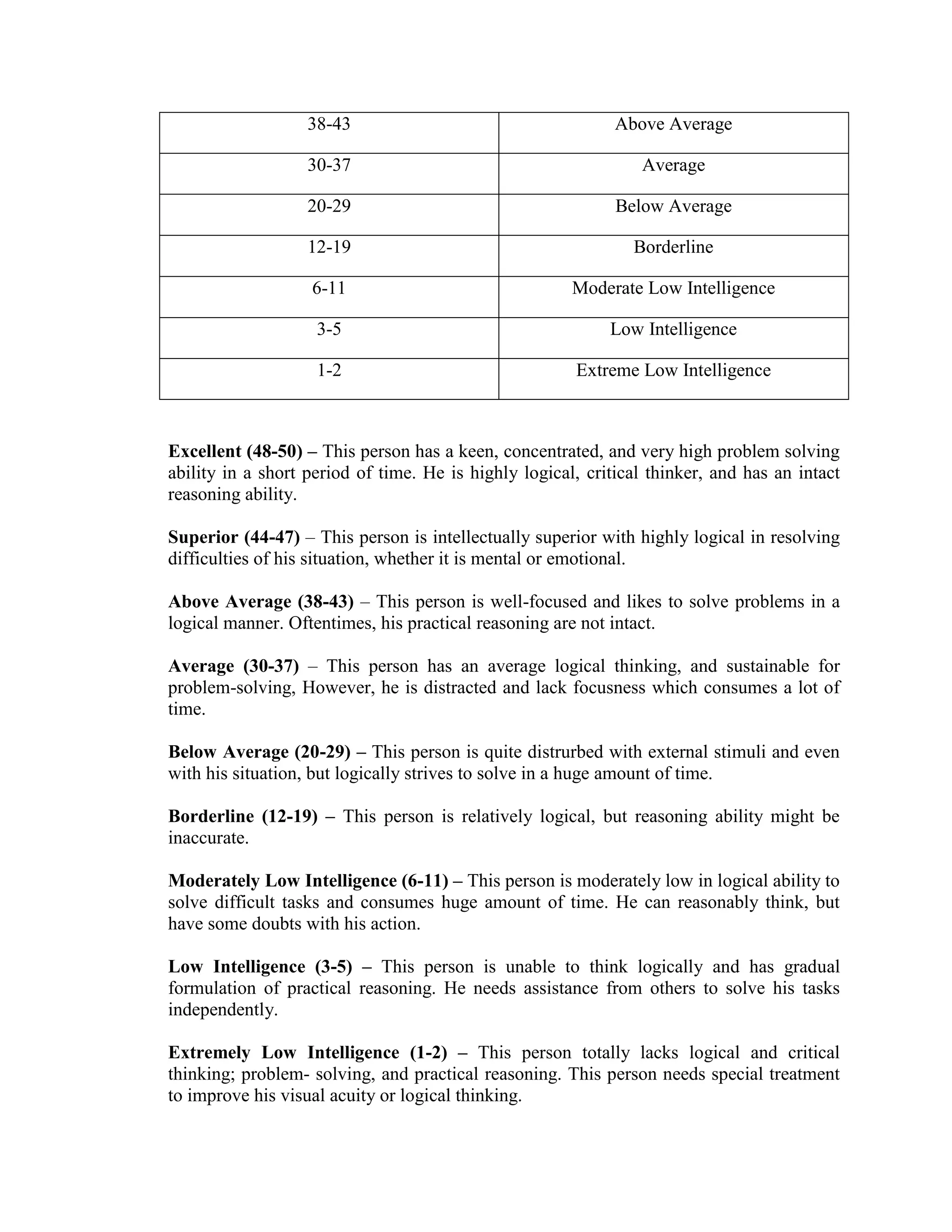 Advance figure intelligence scale (final edit)