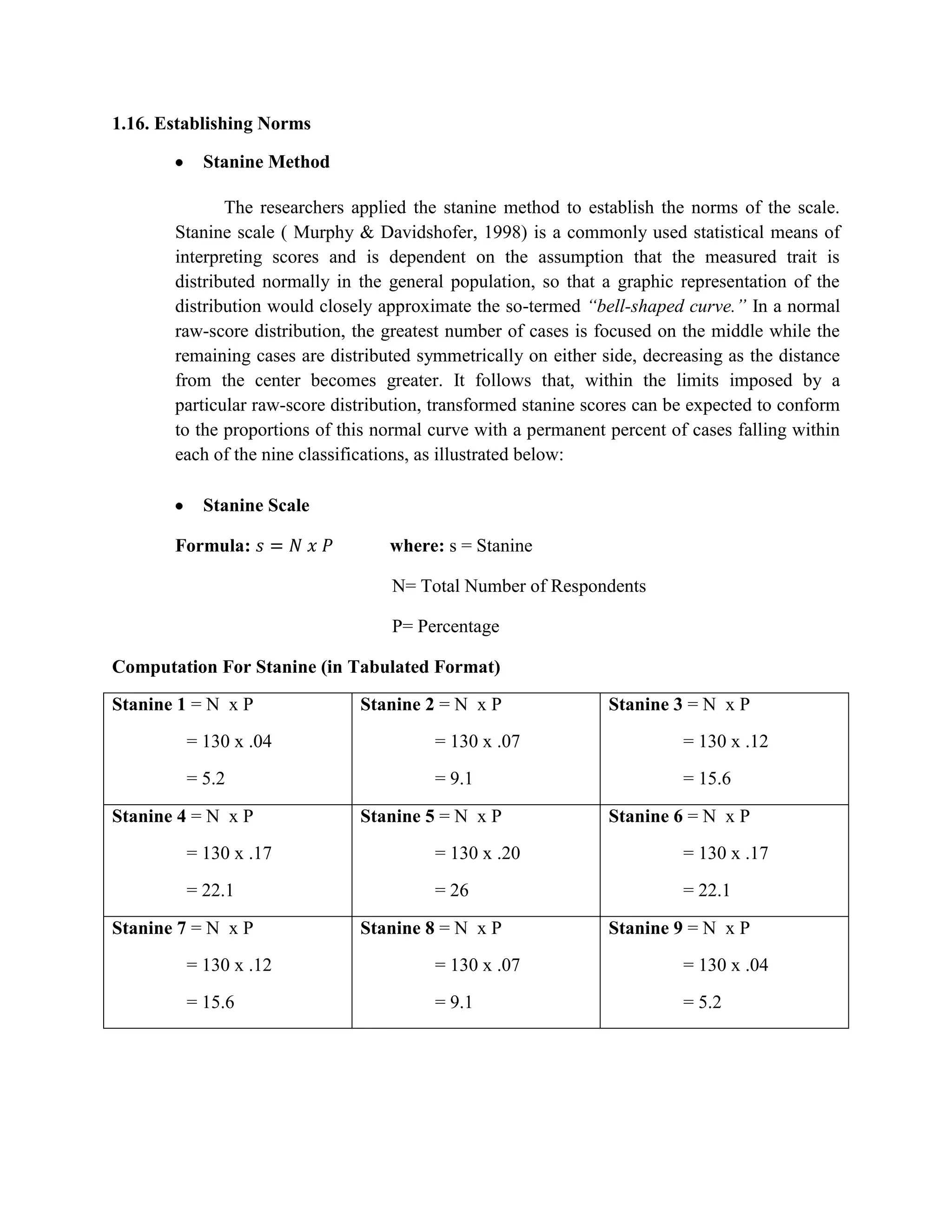 Advance figure intelligence scale (final edit)