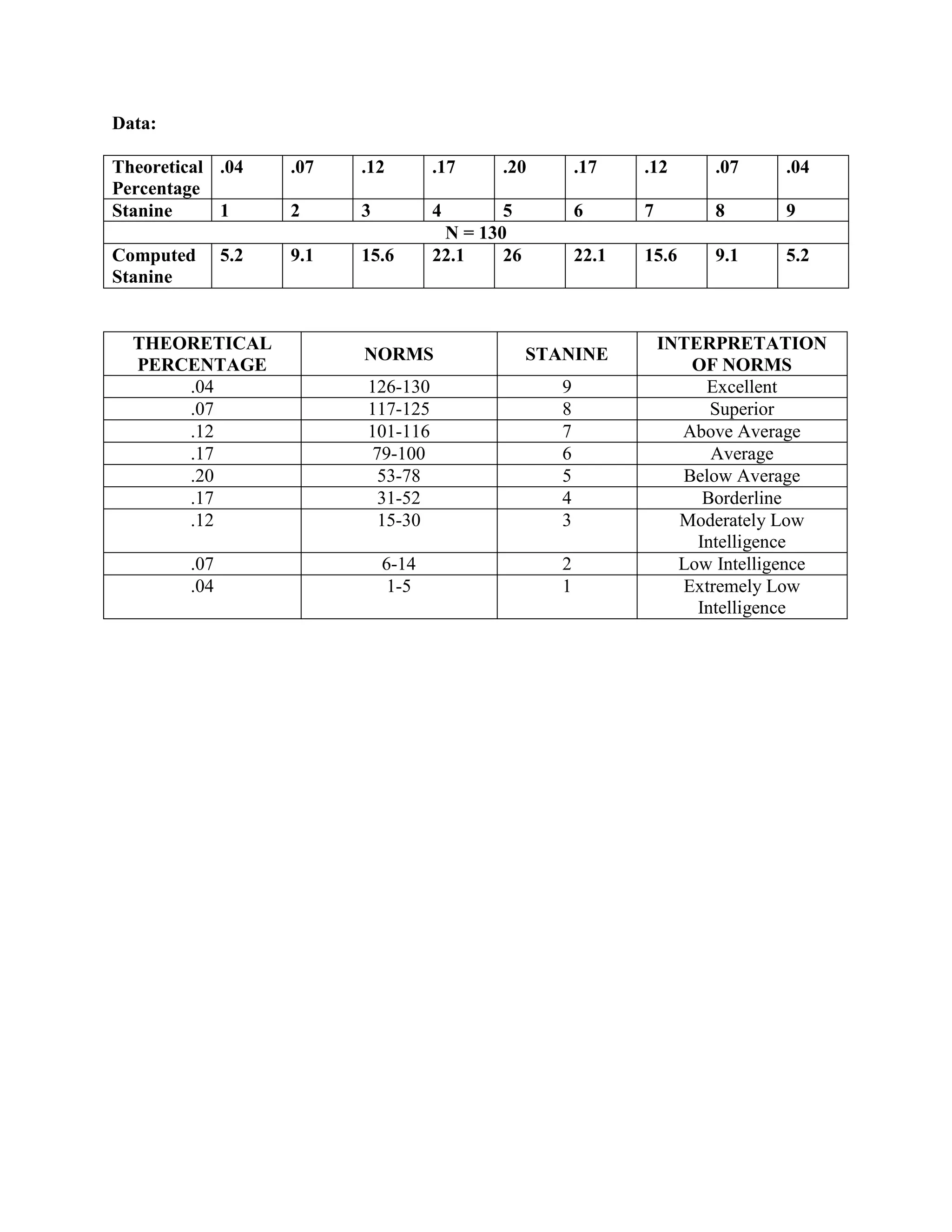 Advance figure intelligence scale (final edit)