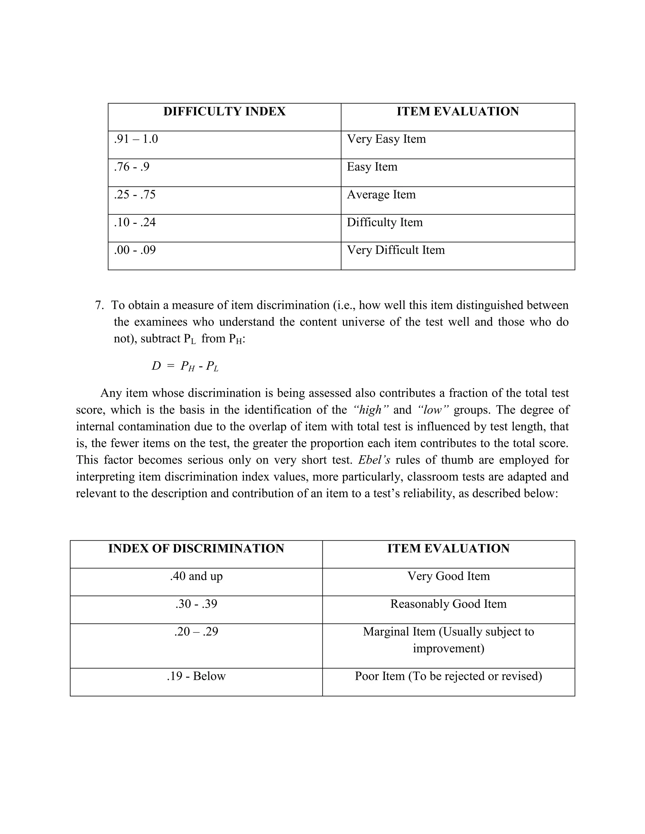 Advance figure intelligence scale (final edit)