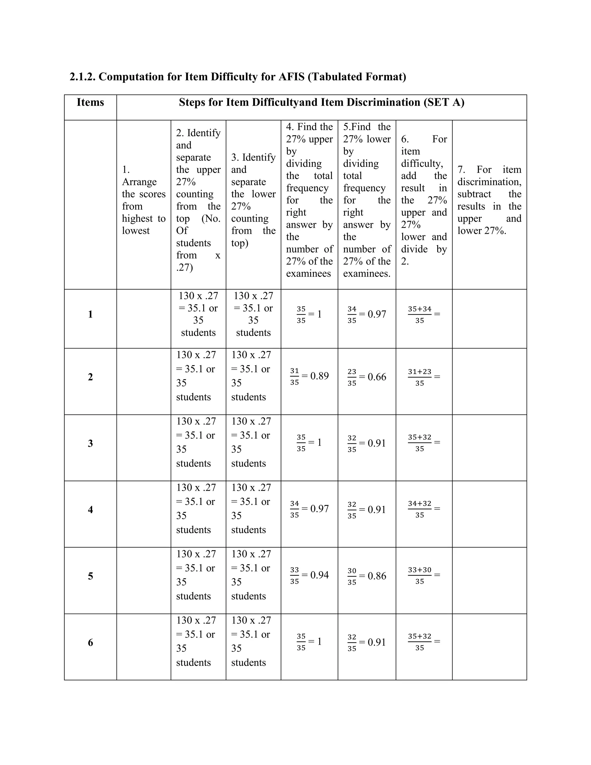 Advance figure intelligence scale (final edit)