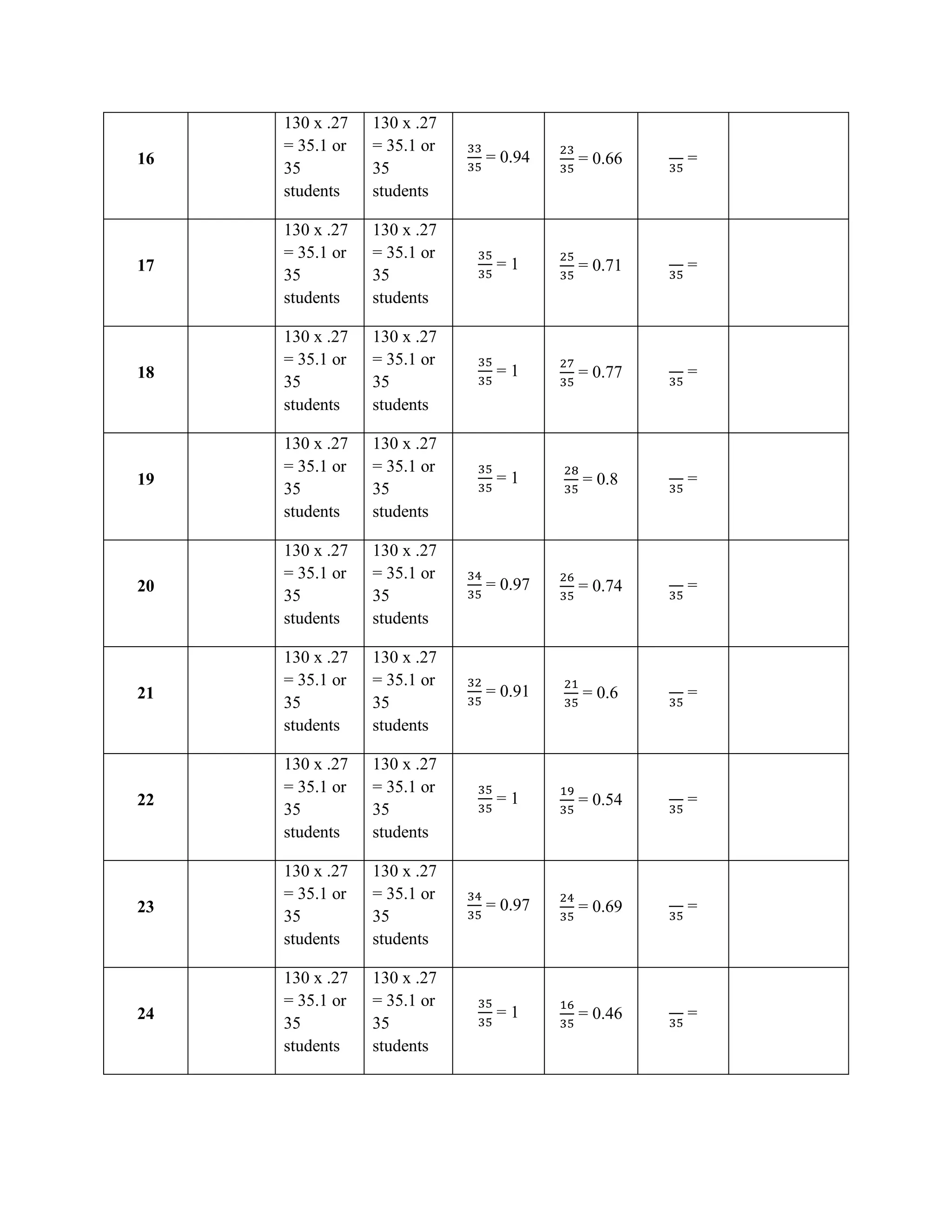 Advance figure intelligence scale (final edit)
