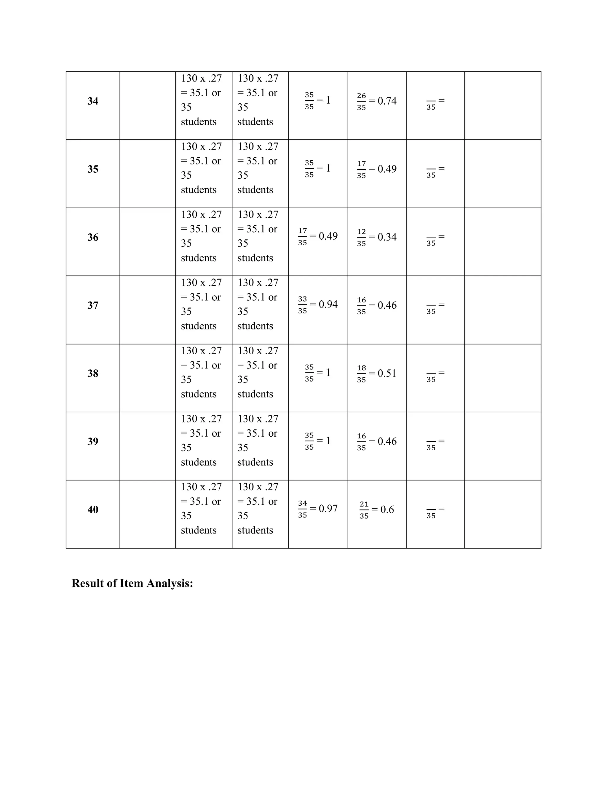 Advance figure intelligence scale (final edit)