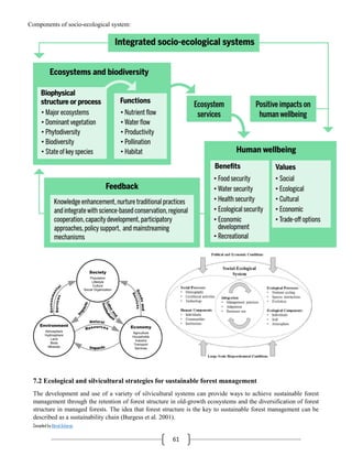 Compiled by Abiral Acharya
61
Components of socio-ecological system:
7.2 Ecological and silvicultural strategies for sustainable forest management
The development and use of a variety of silvicultural systems can provide ways to achieve sustainable forest
management through the retention of forest structure in old-growth ecosystems and the diversification of forest
structure in managed forests. The idea that forest structure is the key to sustainable forest management can be
described as a sustainability chain (Burgess et al. 2001).
 